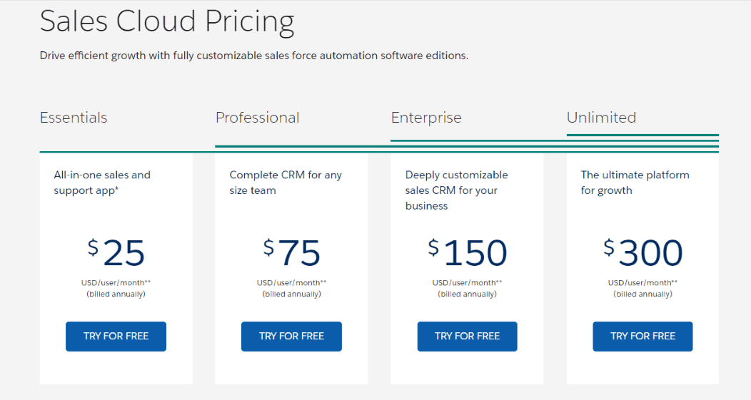 Salesforce premium pricing strategy