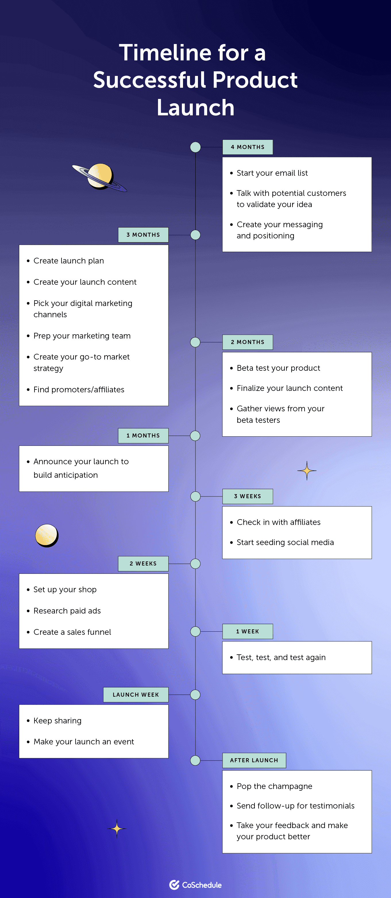 Timeline for a successful product launch