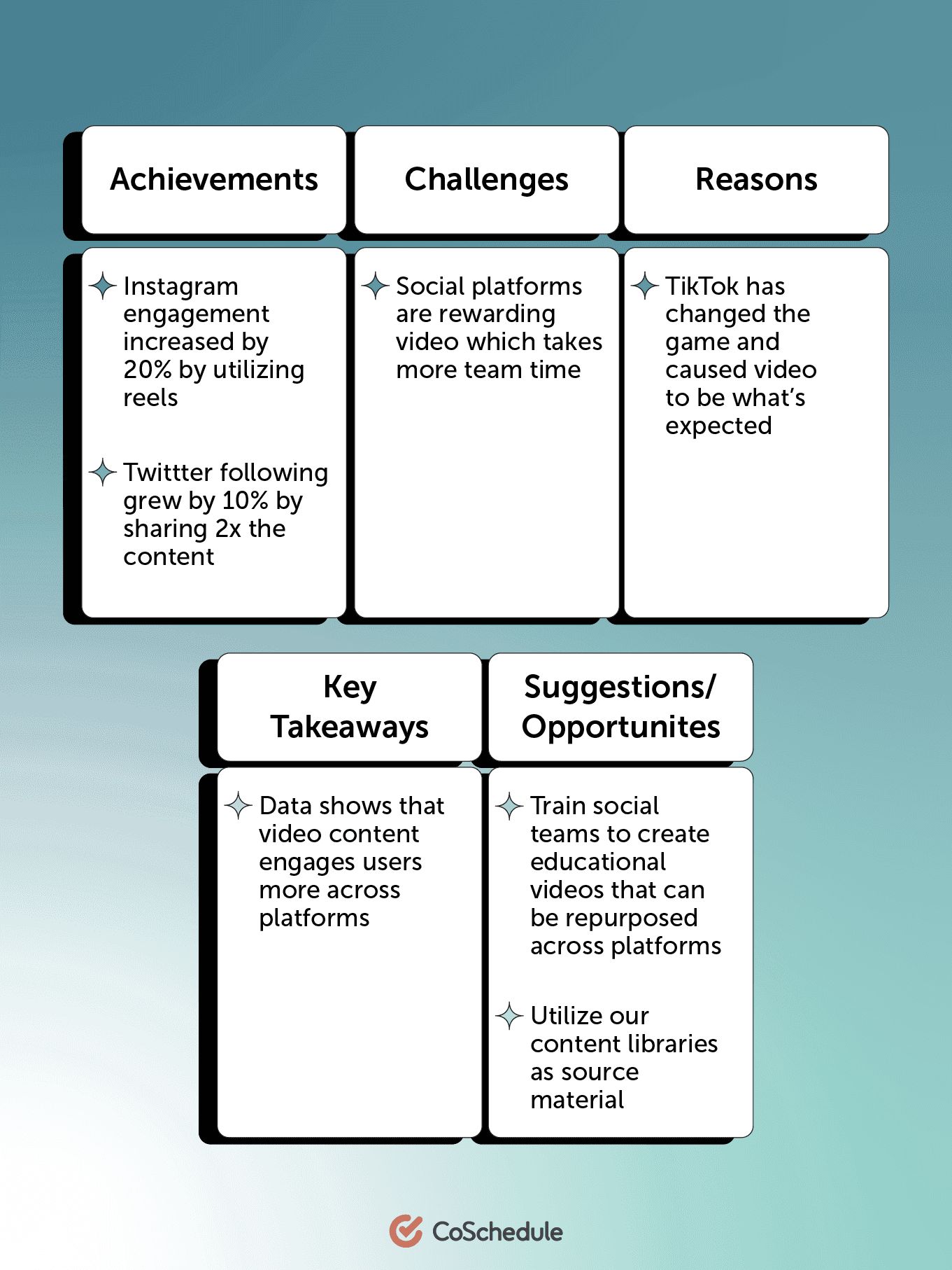 Summarize metrics to share with the reader chart by CoSchedule