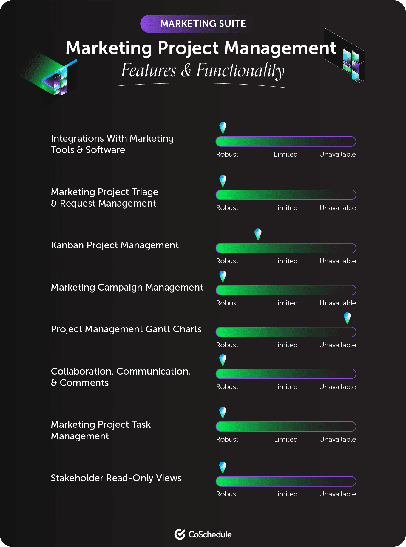 CoSchedule Marketing suite features and functionality.