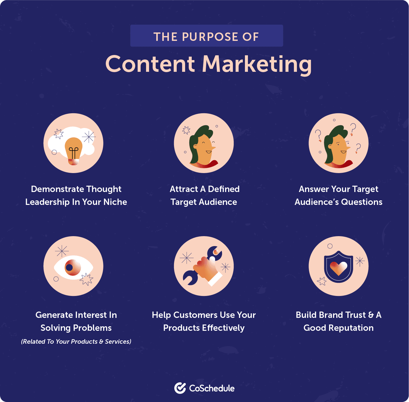 The purpose of content marketing 