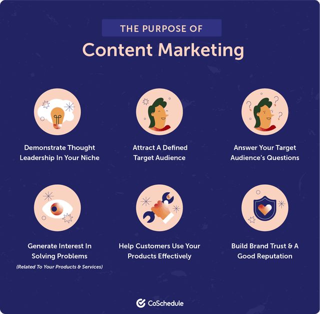 The purpose of content marketing