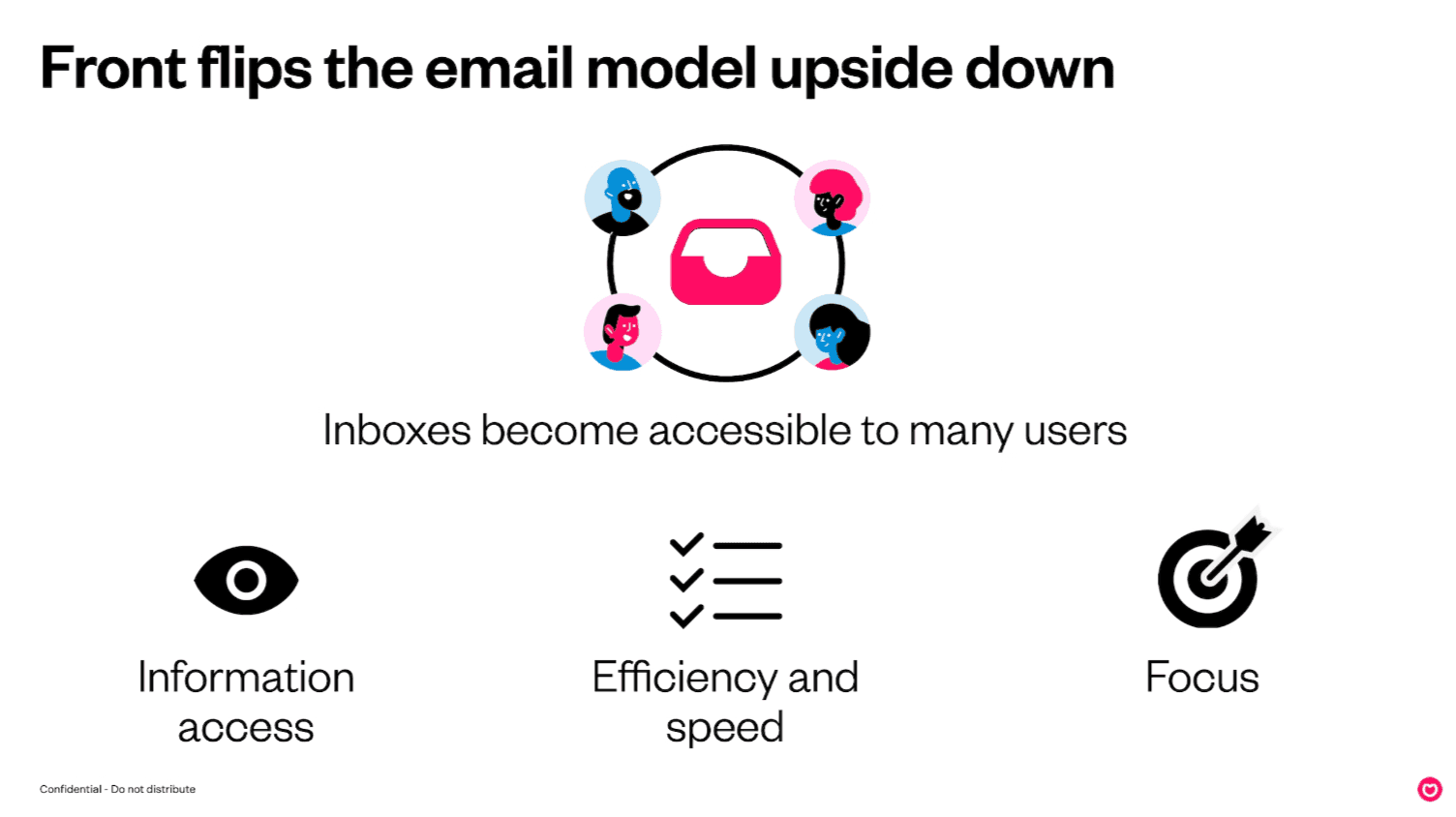 Pitch deck example from Front