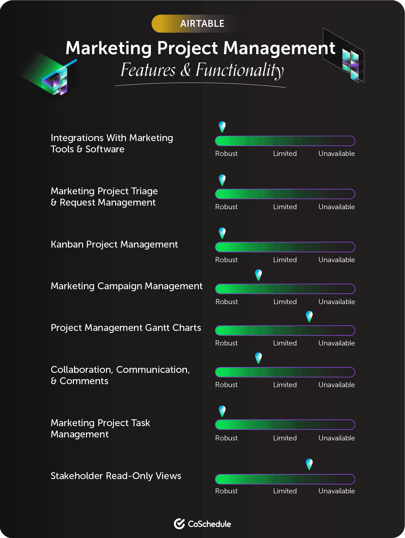 Airtable features and functionality