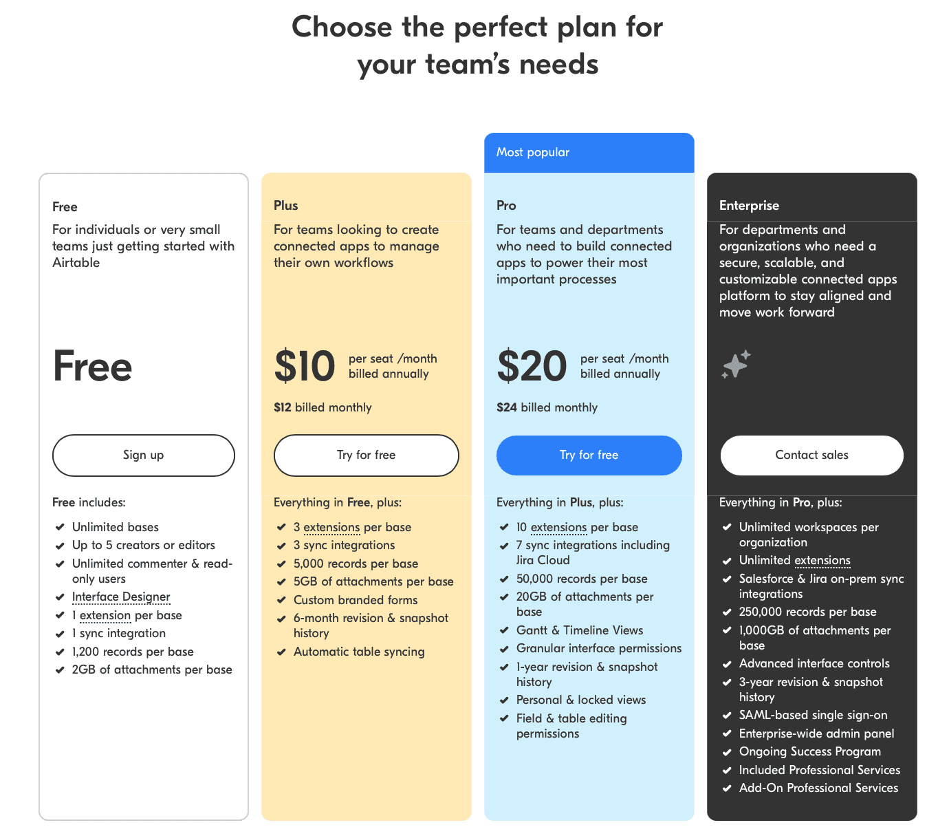 Airtable plans and pricing