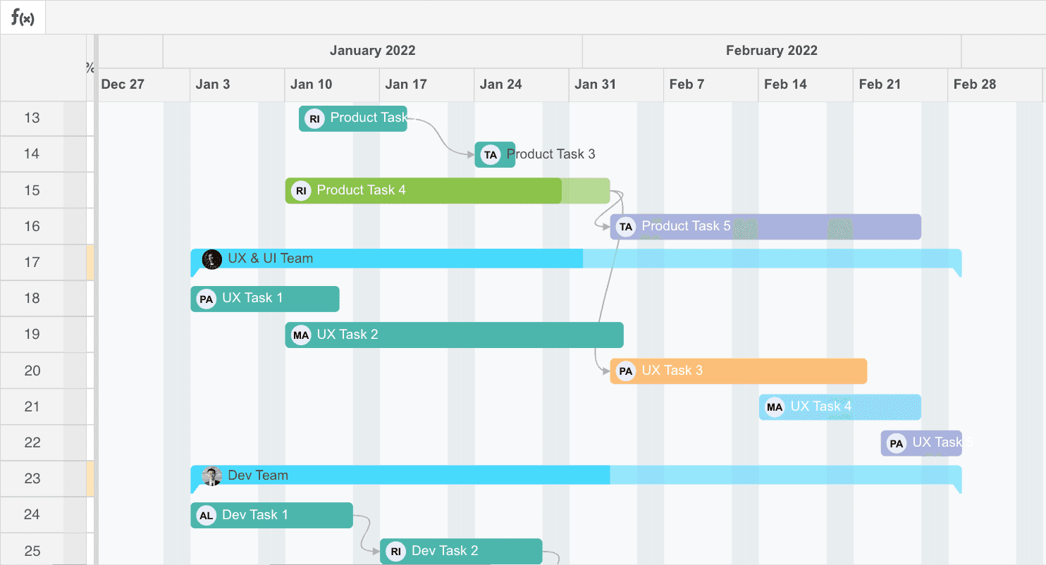 Gantt chart shows project progress in a horizontal design