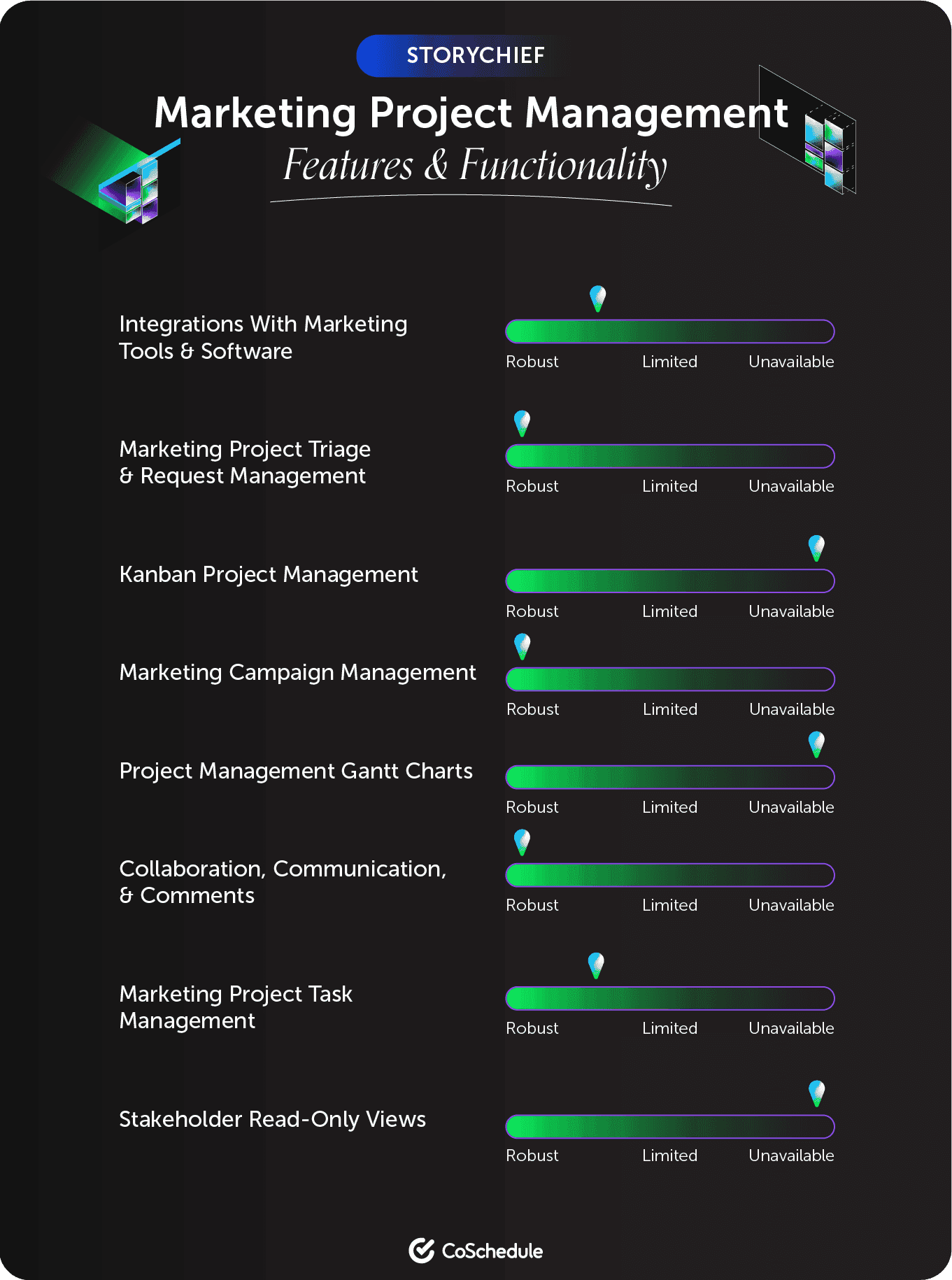 StoryChief features and functionality 