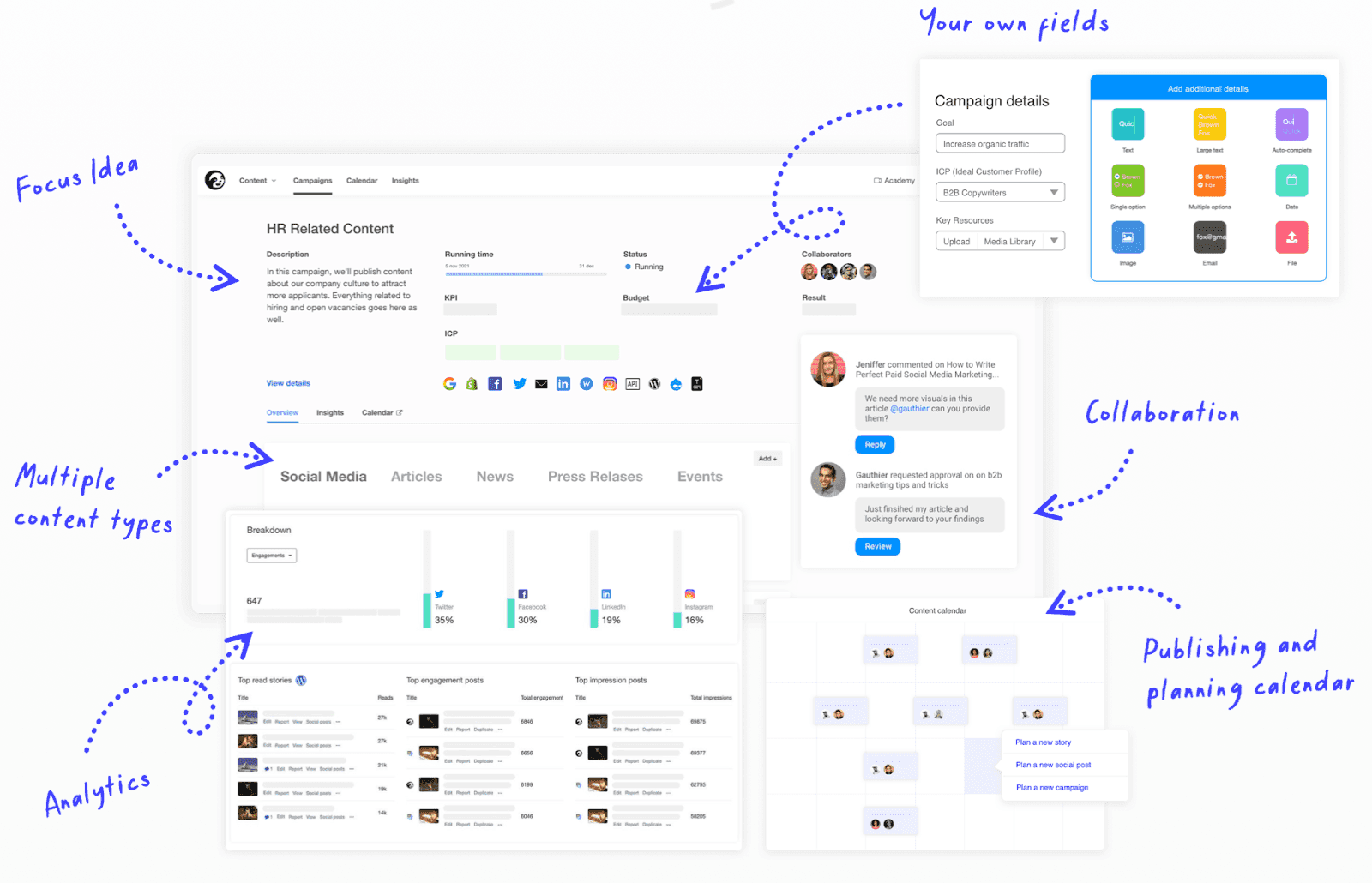 StoryChief feature display