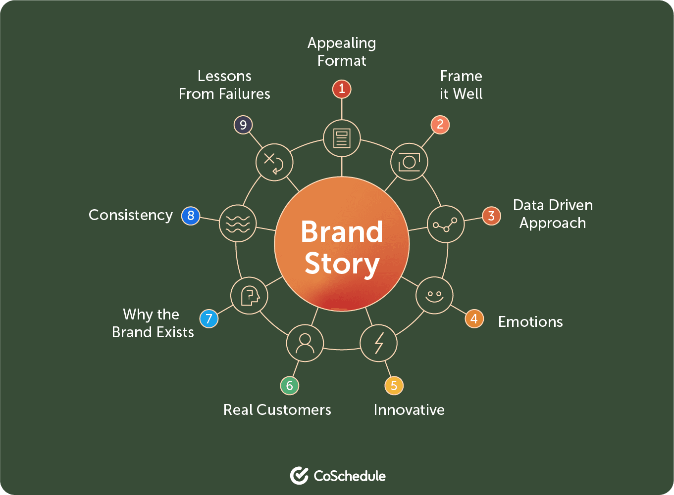 Brand story graphic and all elements