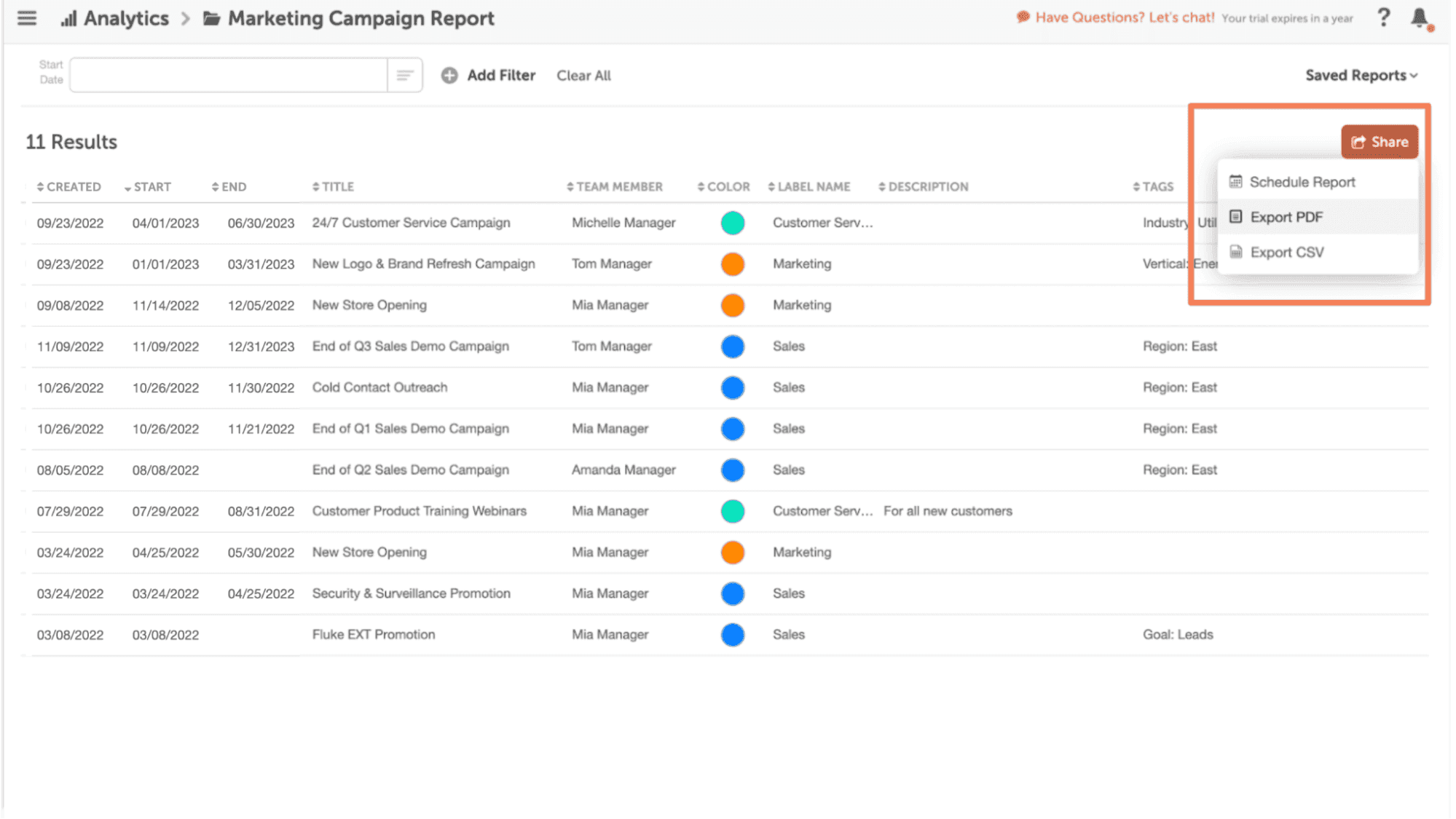 View marketing campaign reports.