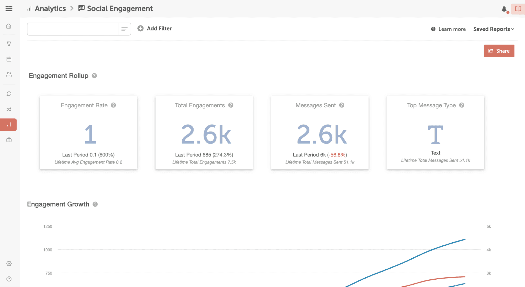 How to view social engagement reports.
