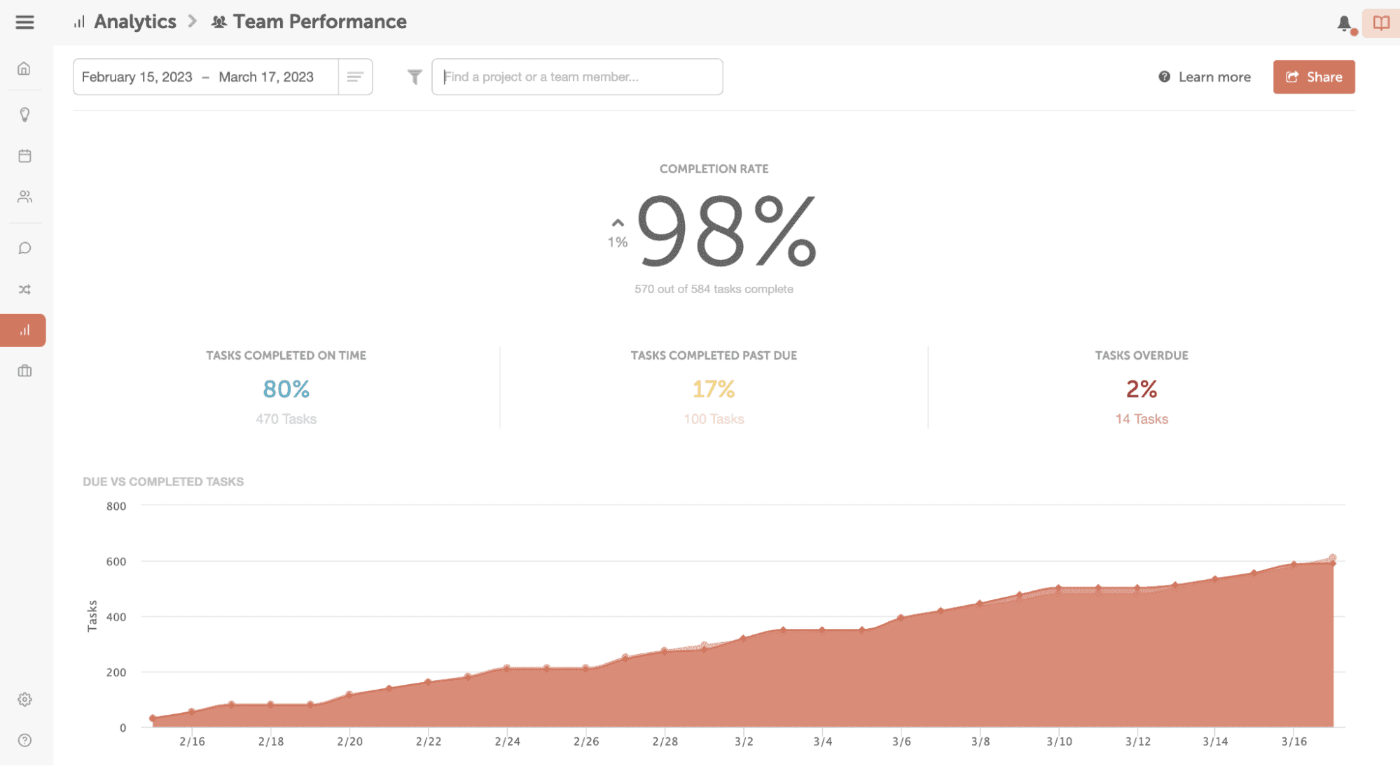 Look at how to view team performance reports.