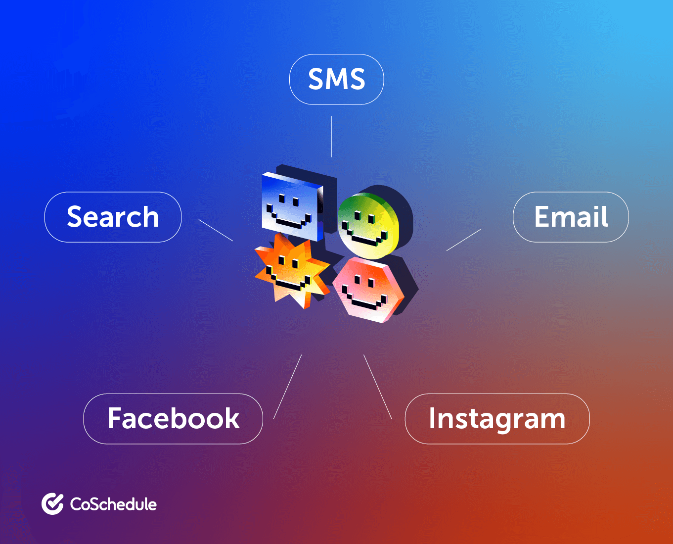CoSchedule showing how sms, search, facebook. email and instagram are all connected.