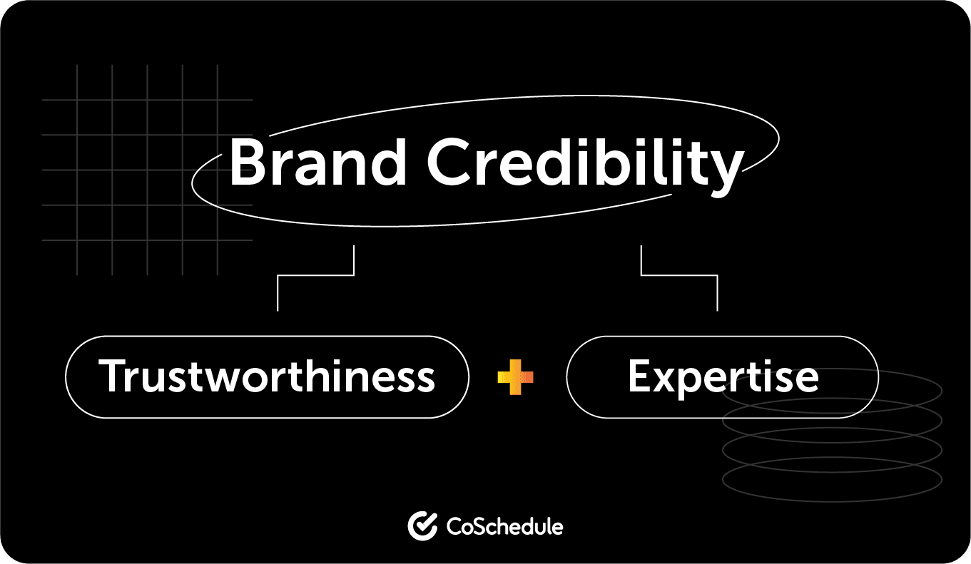 Brand credibility calculation by CoSchedule 