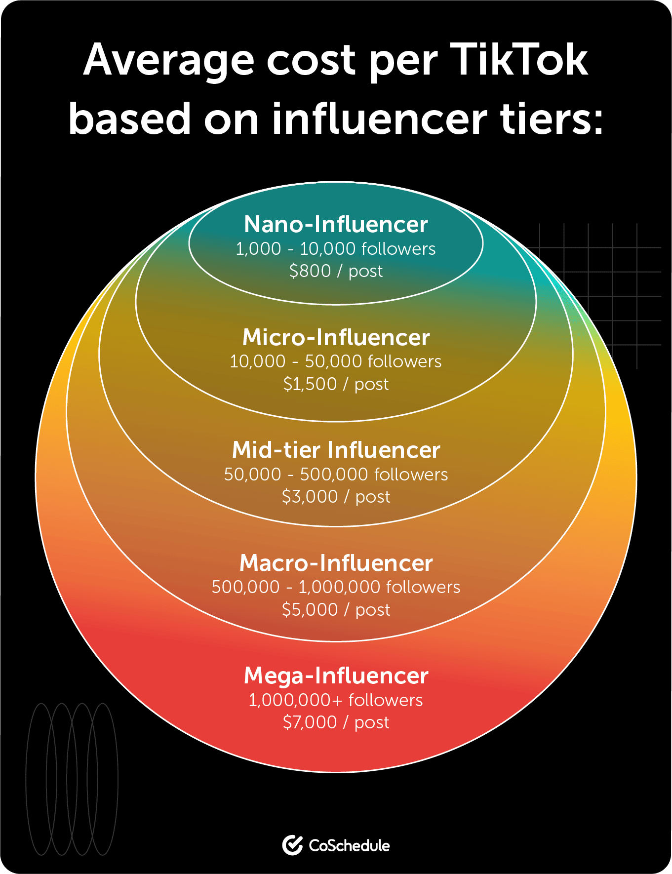 Tiktok Influencers' Shocking Revelations - ax5cdyc