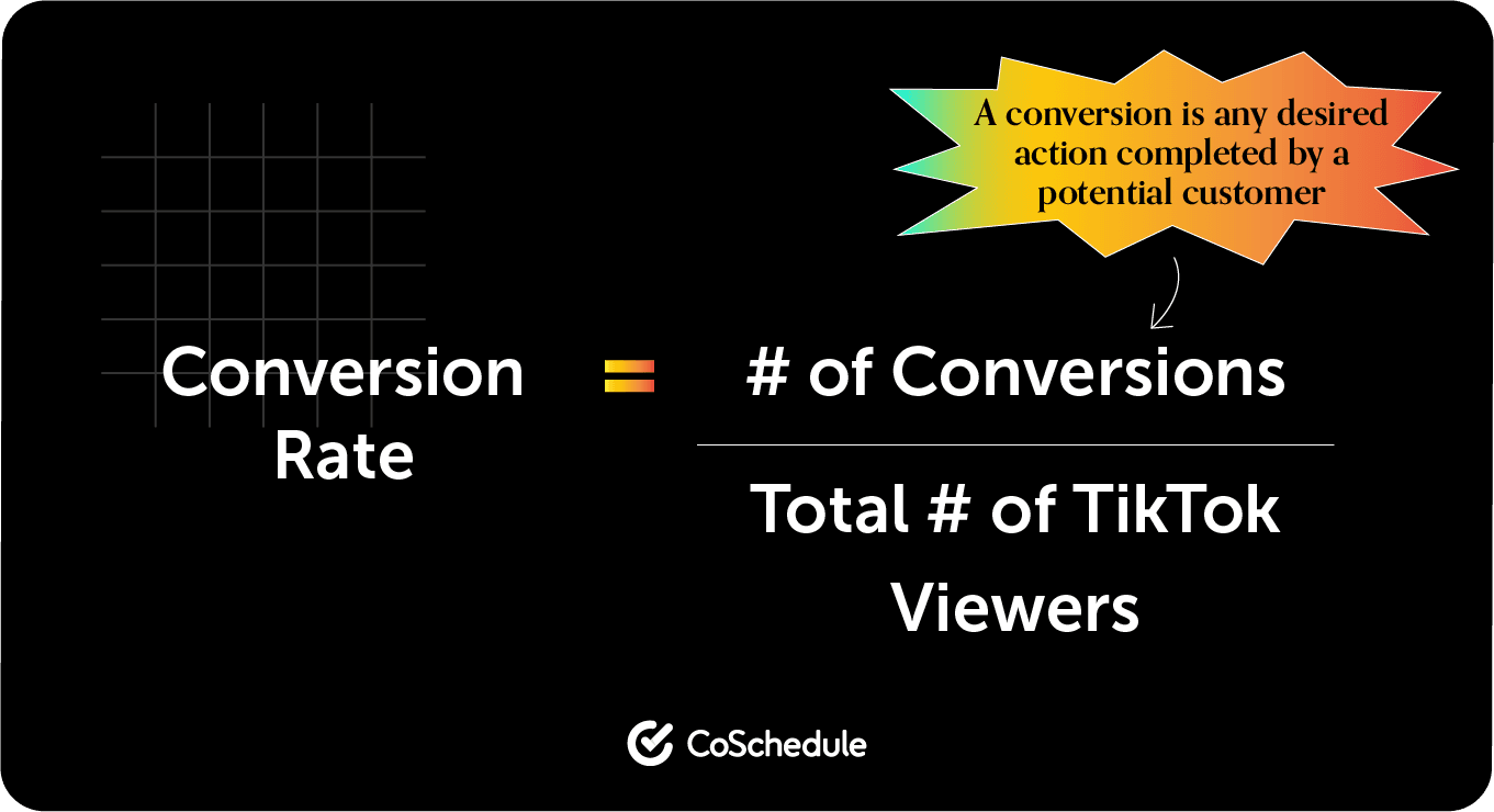 CoSchedule conversation rate calculation