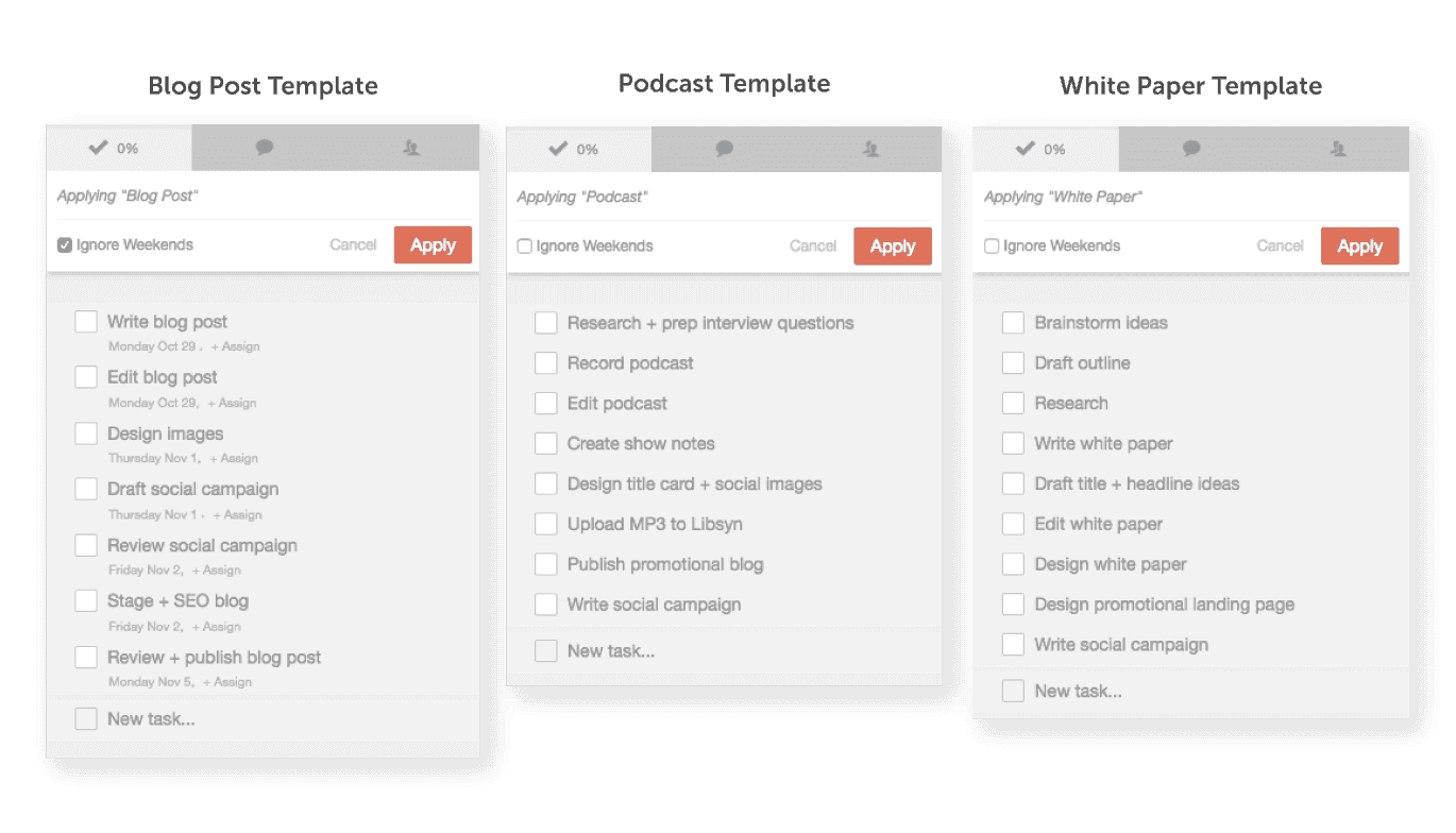 CoSchedule task and milestone breakdown view