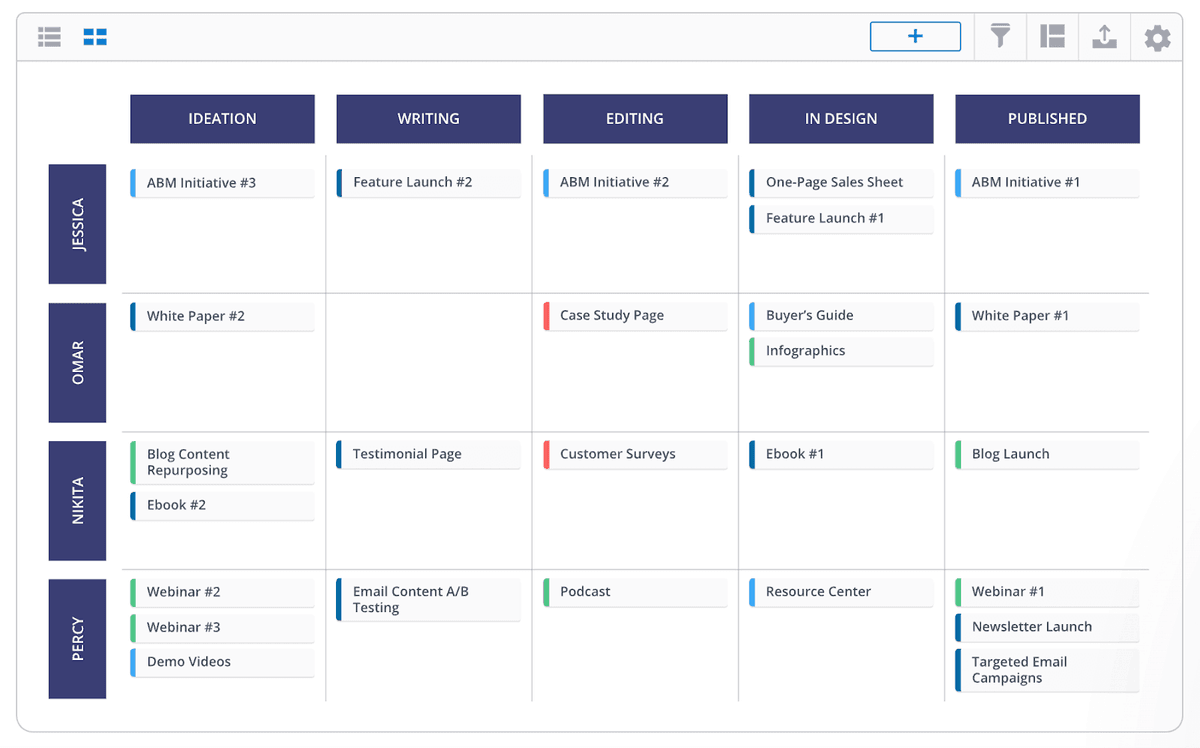 How To Develop A Content Roadmap (Includes 5 Examples)