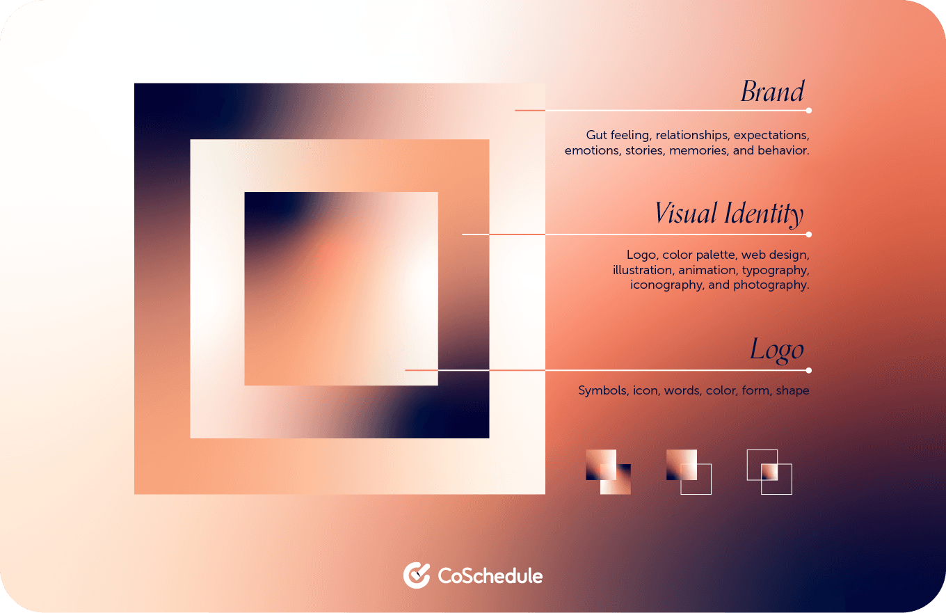 Visual identity vs brand graphic by CoSchedule