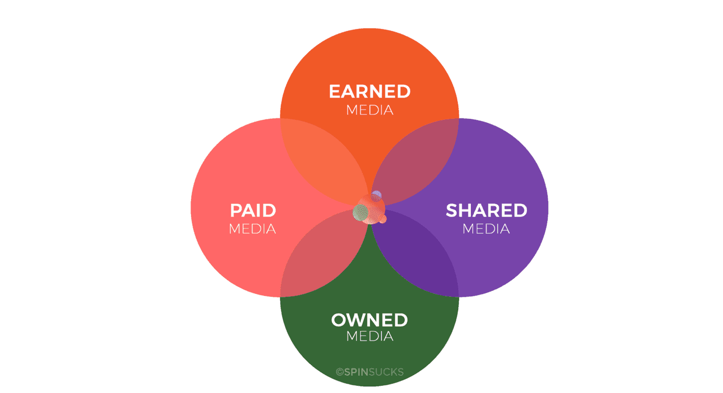 Example layout of the PESO model