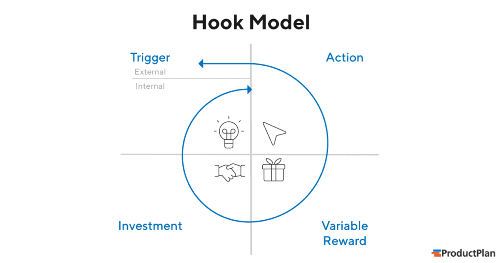 The 26 Marketing Models That You Need To Know