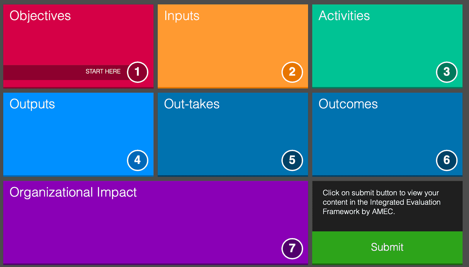 Example of the AMEC model 