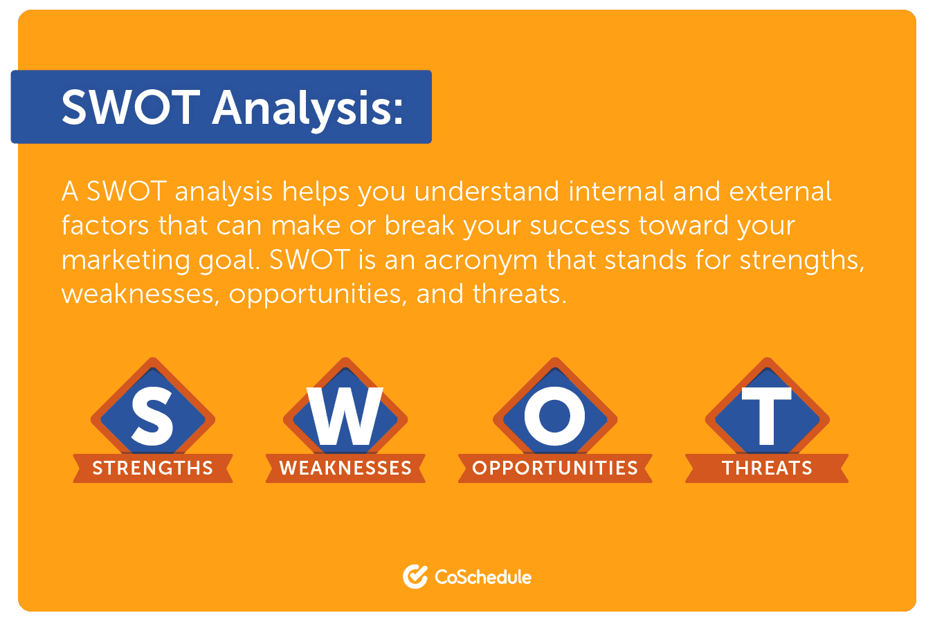 SWOT analysis explained by CoSchedule