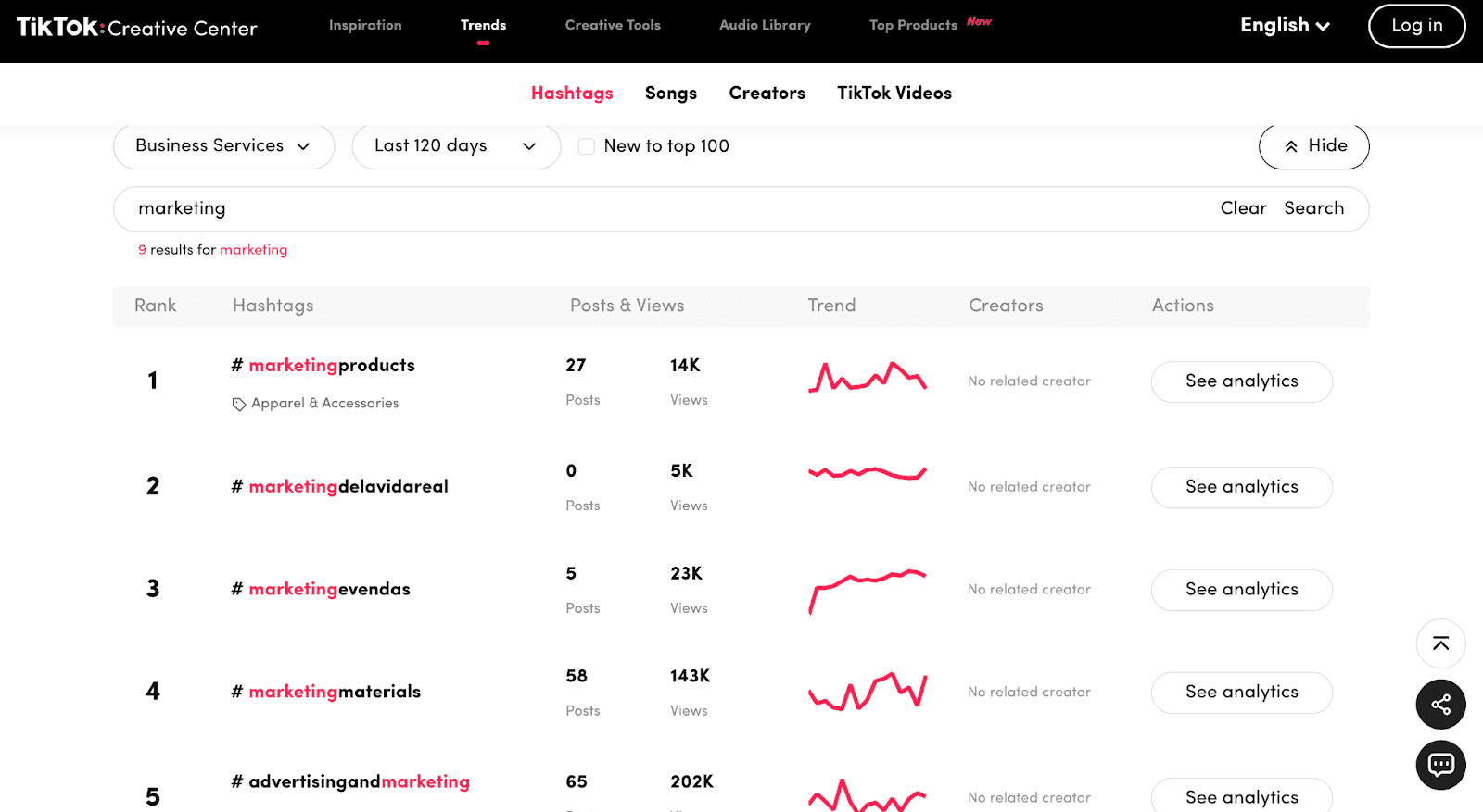 TikTok ranks and trends by hashtag