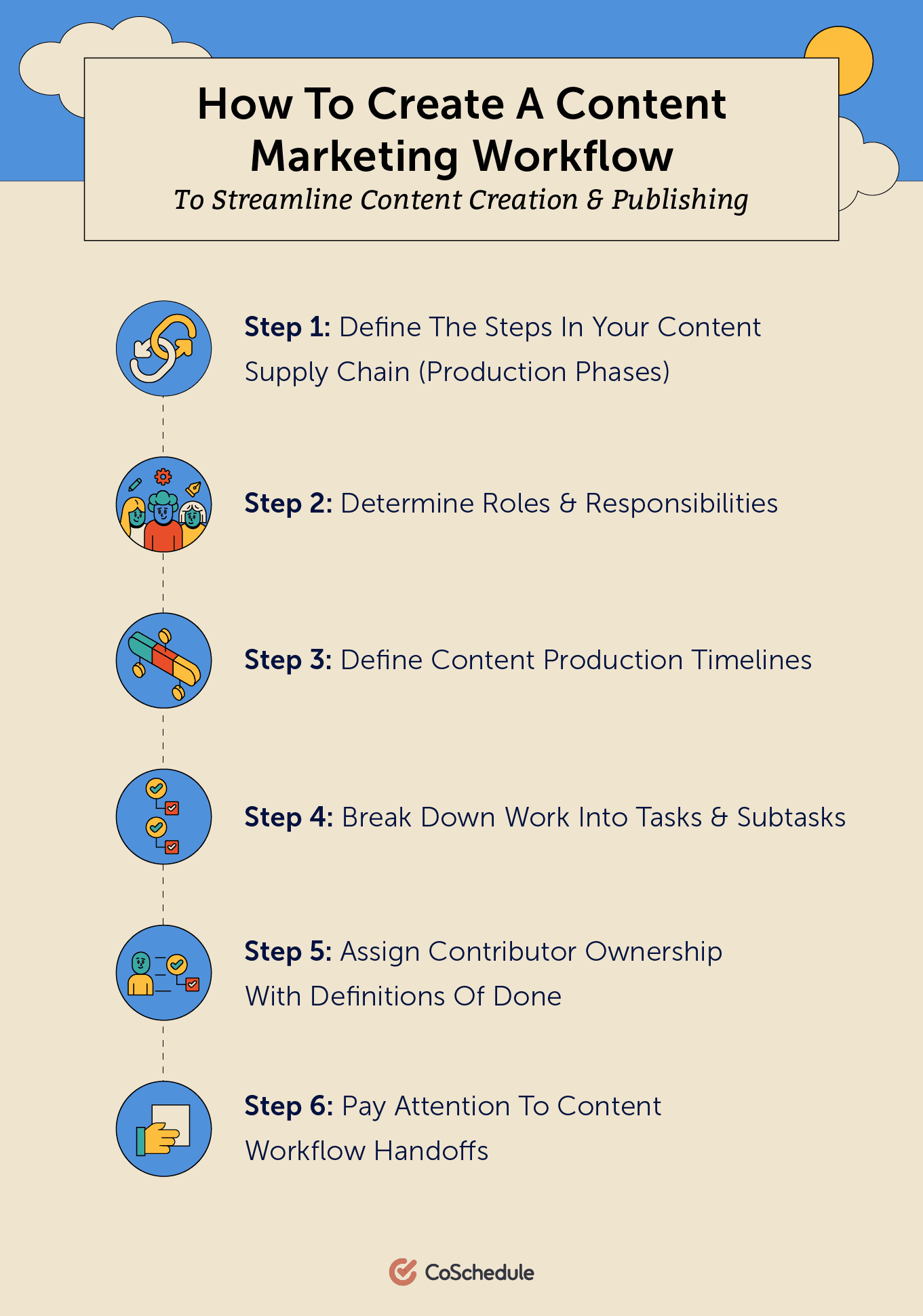 Content Marketing Workflows How To Create Publishing Processes Templates Content Marketing Workflows How To Create Publishing Processes Templates