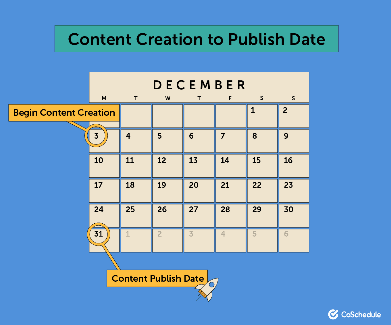 Content Marketing Workflows How To Create Publishing Processes Templates Content Marketing Workflows How To Create Publishing Processes Templates