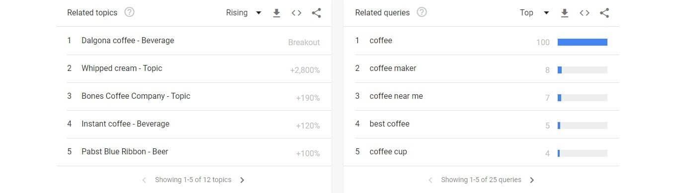 Keyword research on google