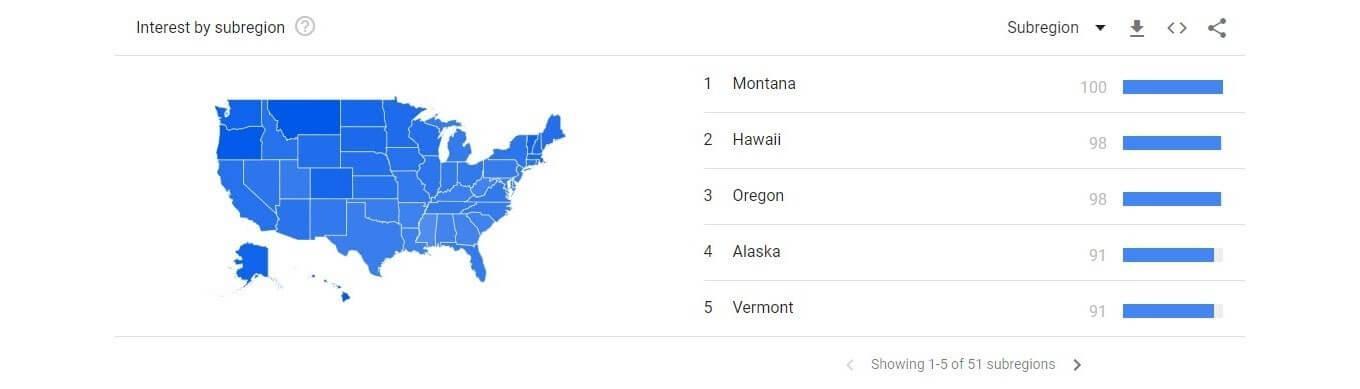 Popularity by region search