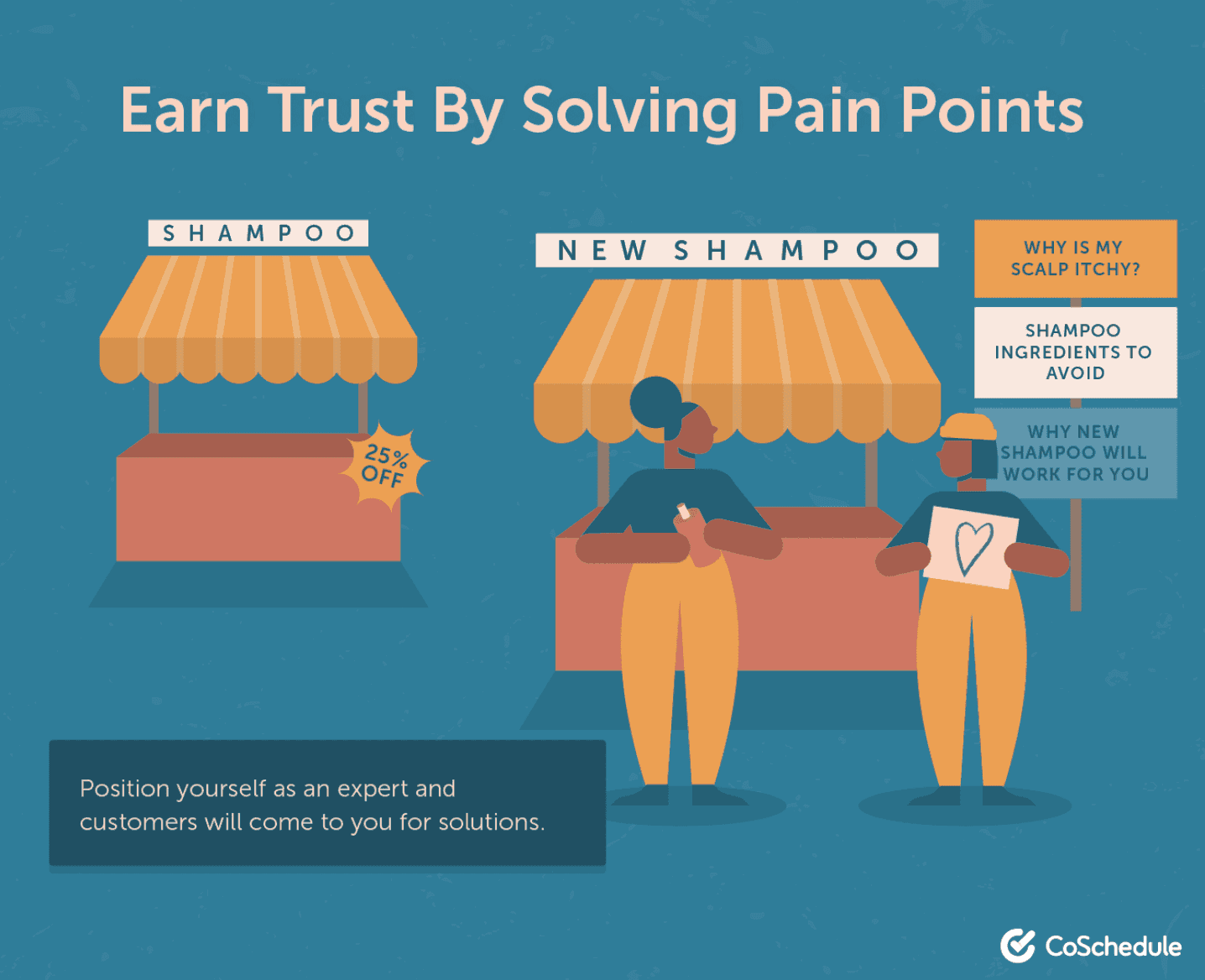 Work with your customer success team to find pain points