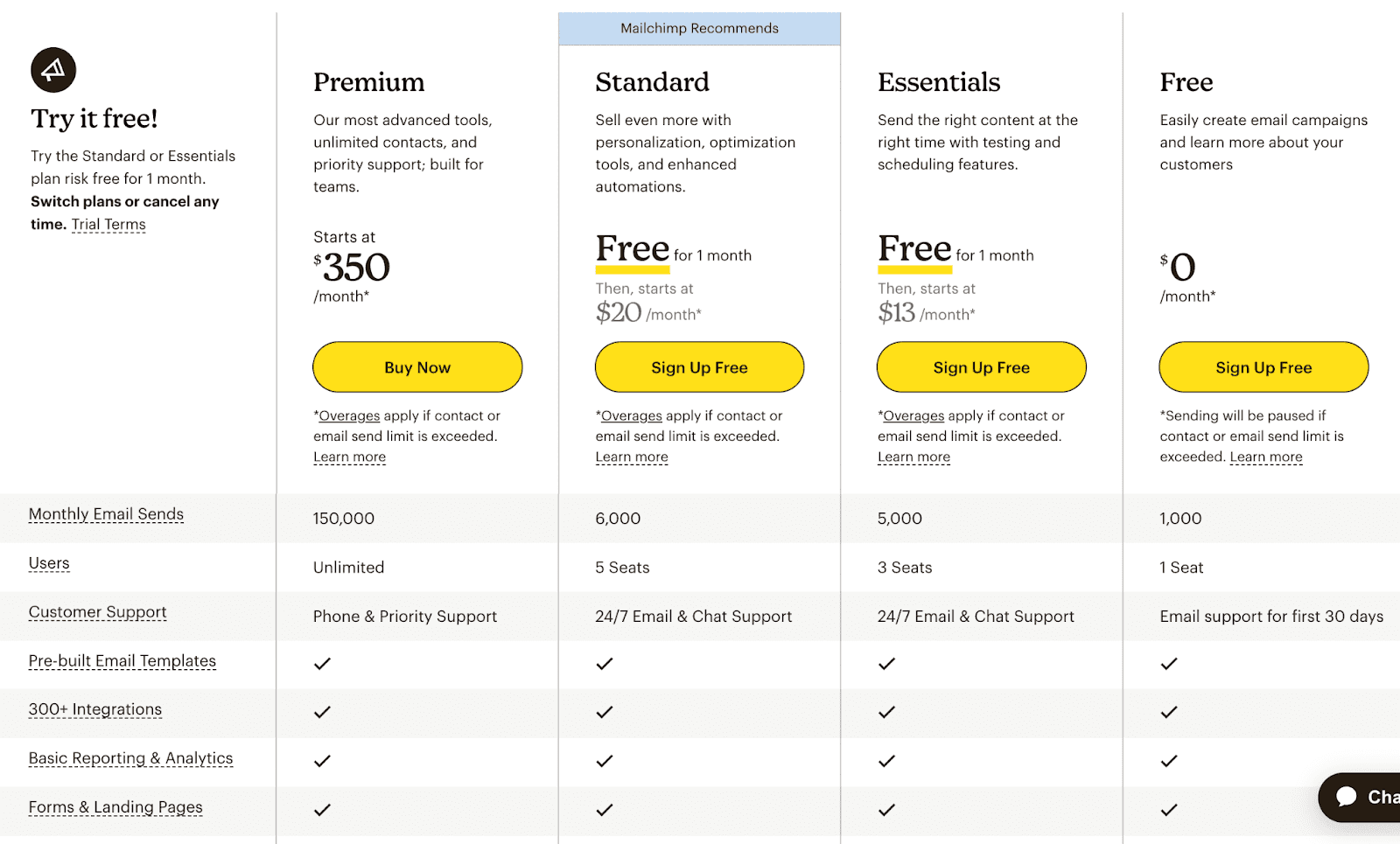 MailChimp plans and pricing