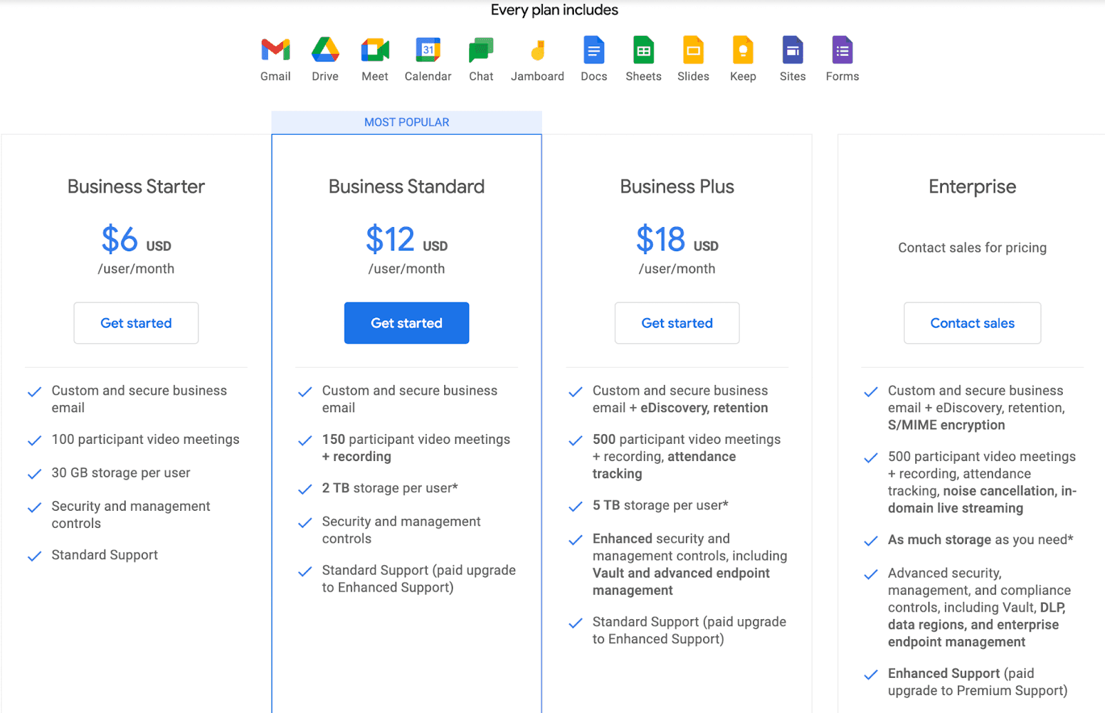 Google workspace plans and pricing