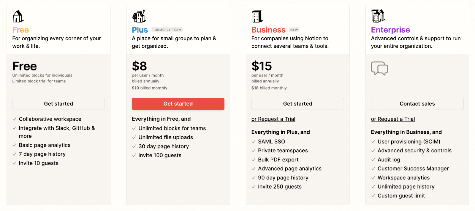 Notion plans and pricing 