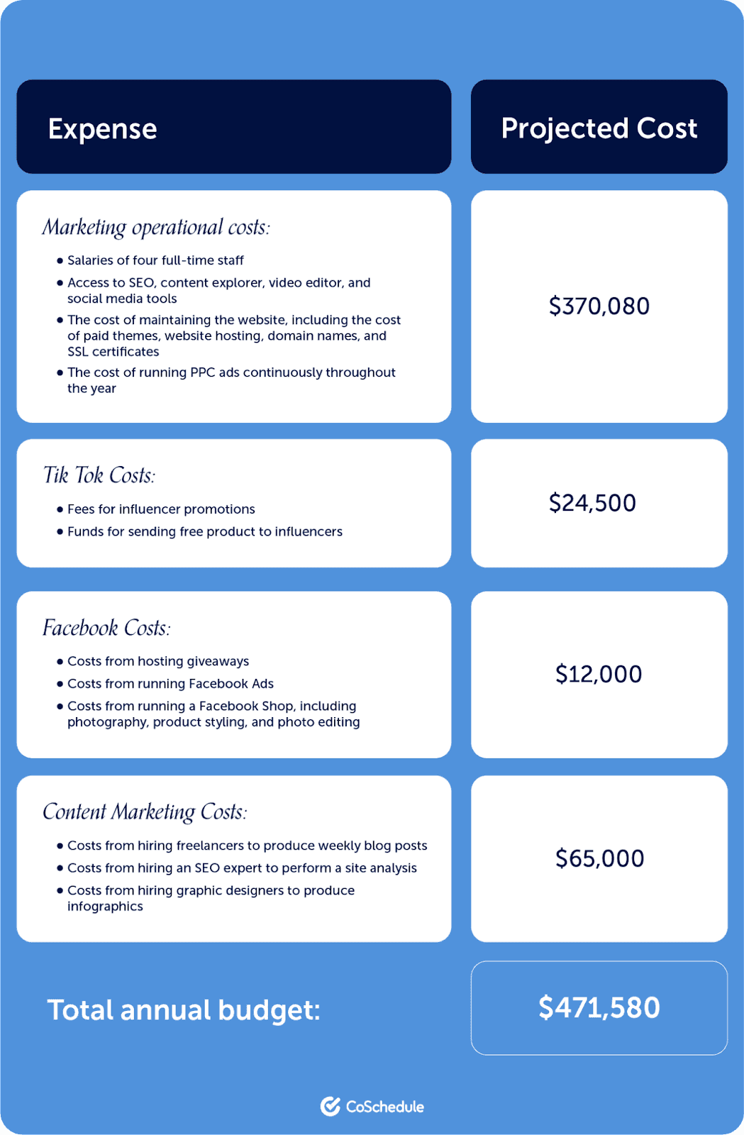 Marketing budget sheet example 