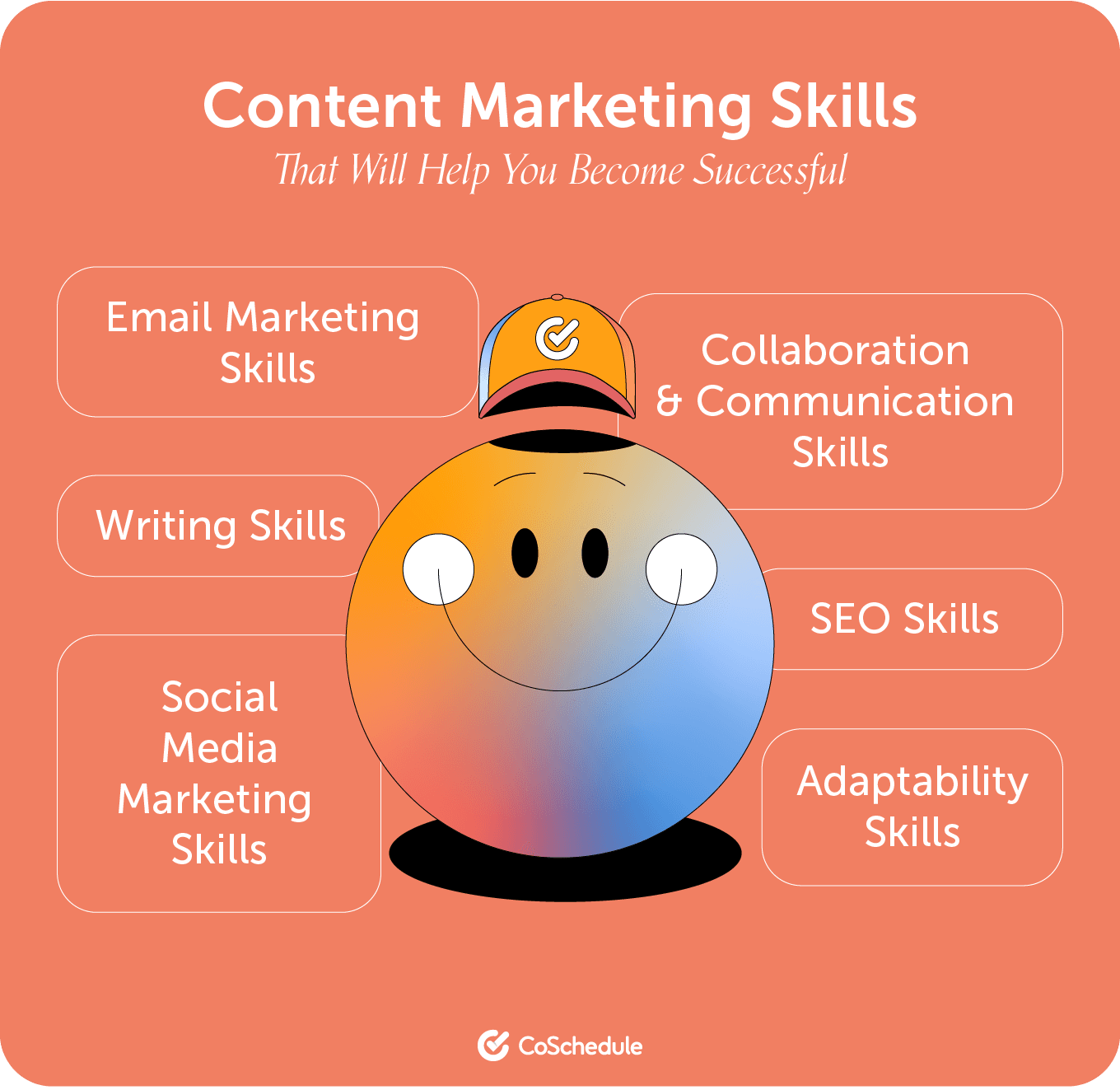 CoSchedule shows that skills like writing, SEO, adaptability, email marketing, communication, and social media marketing will help you be successful in content marketing. 