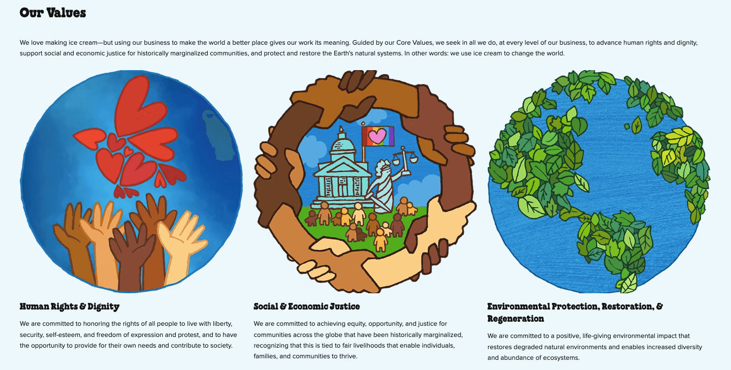 Ben and Jerrys has three values which are listed as human rights and dignity, social and economic justice, and environmental protection, restoration, and regeneration.