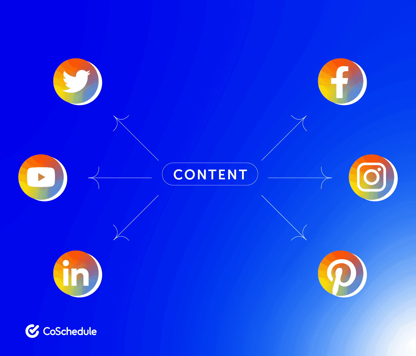 Colorful web with the word 'content' in the middle with arrows pointing to 6 social media platforms such as twitter, youtube, linkedin, facebook, instagram, and pinterest.