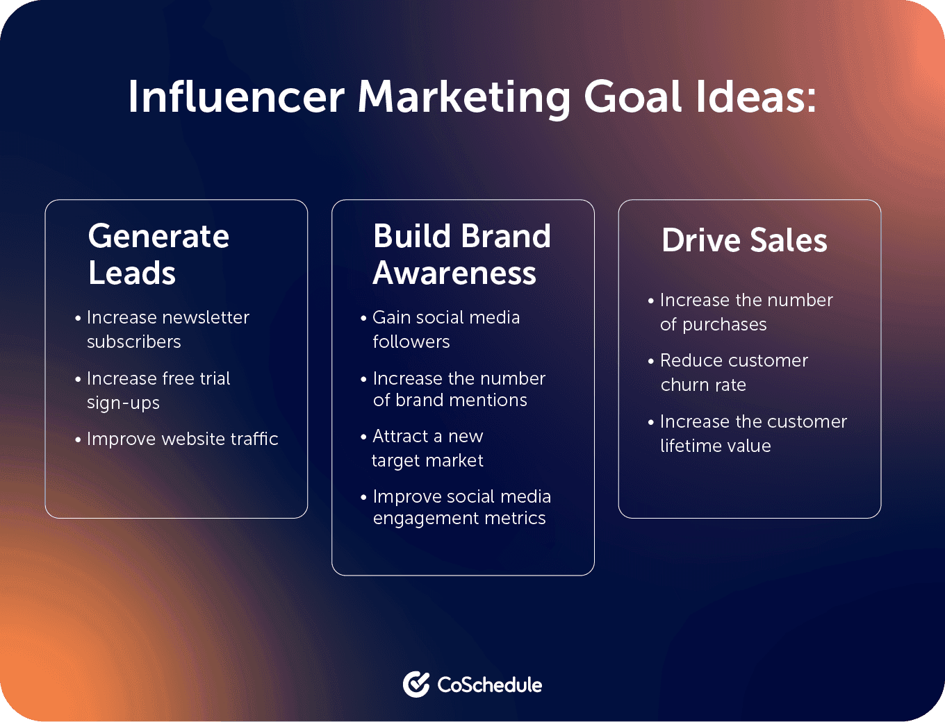 Influencer Marketing Goal Ideas presented by CoSchedule showing how to Generate Leads, Build Brand Awareness and Drive Sales.