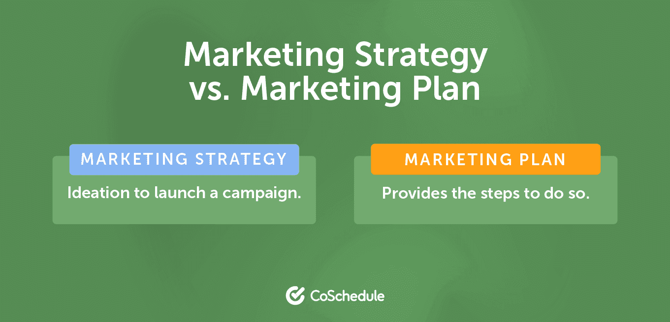 The difference between a marketing strategy and a marketing plan.