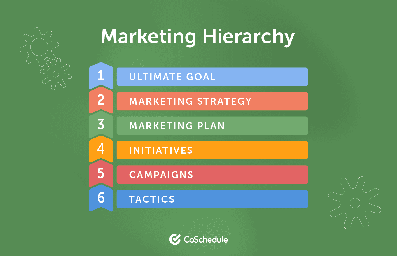 image.title What Is A Marketing Plan? What To Include & How To Start image.title What Is A Marketing Plan? What To Include & How To Start