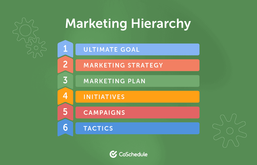 What Is A Marketing Plan? What To Include & How To Start