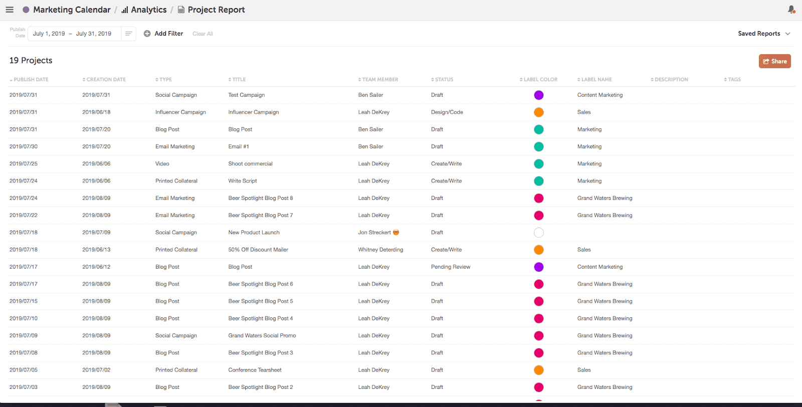 View your project reports in the analytics section of the marketing calendar.