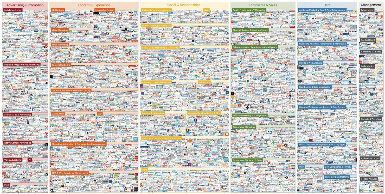 Some of the many possibilities for a marketing technology stack.