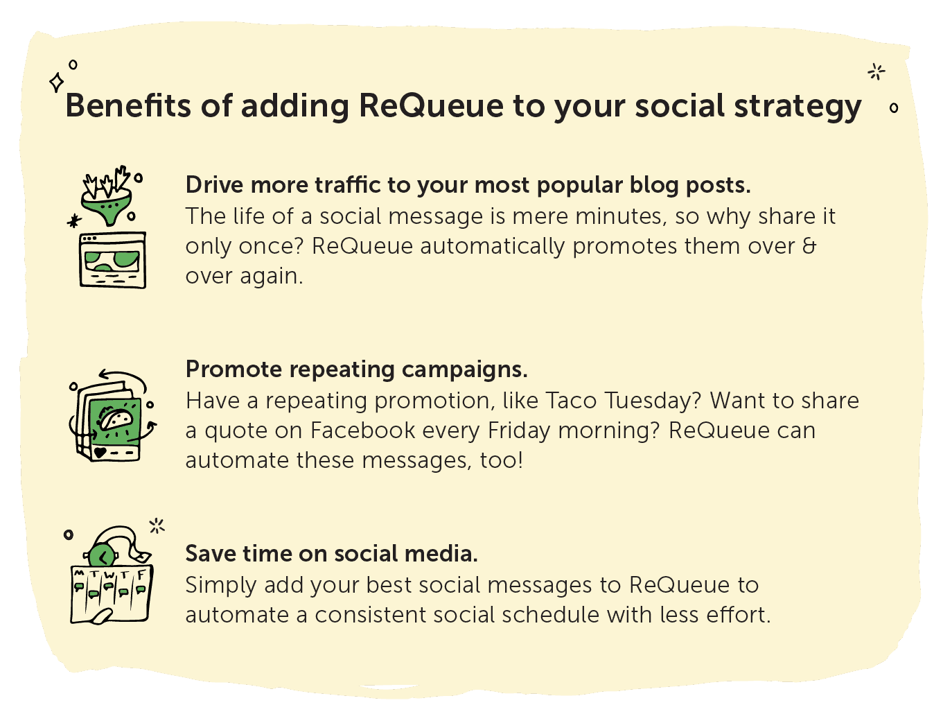 The benefits of adding ReQueue to your social strategy are listed as drive more traffic to your most popular blog posts, promote repeating campaigns, and save time on social media.