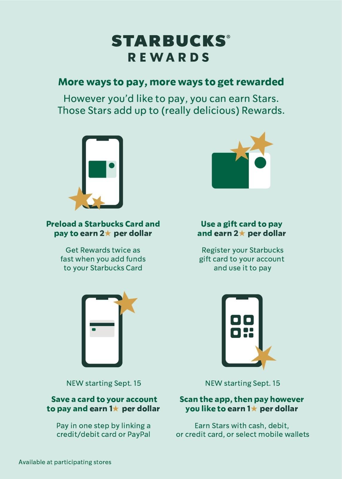 Information on Starbucks rewards such as how to earn stars, how to reload your card and what you can get with your stars. 