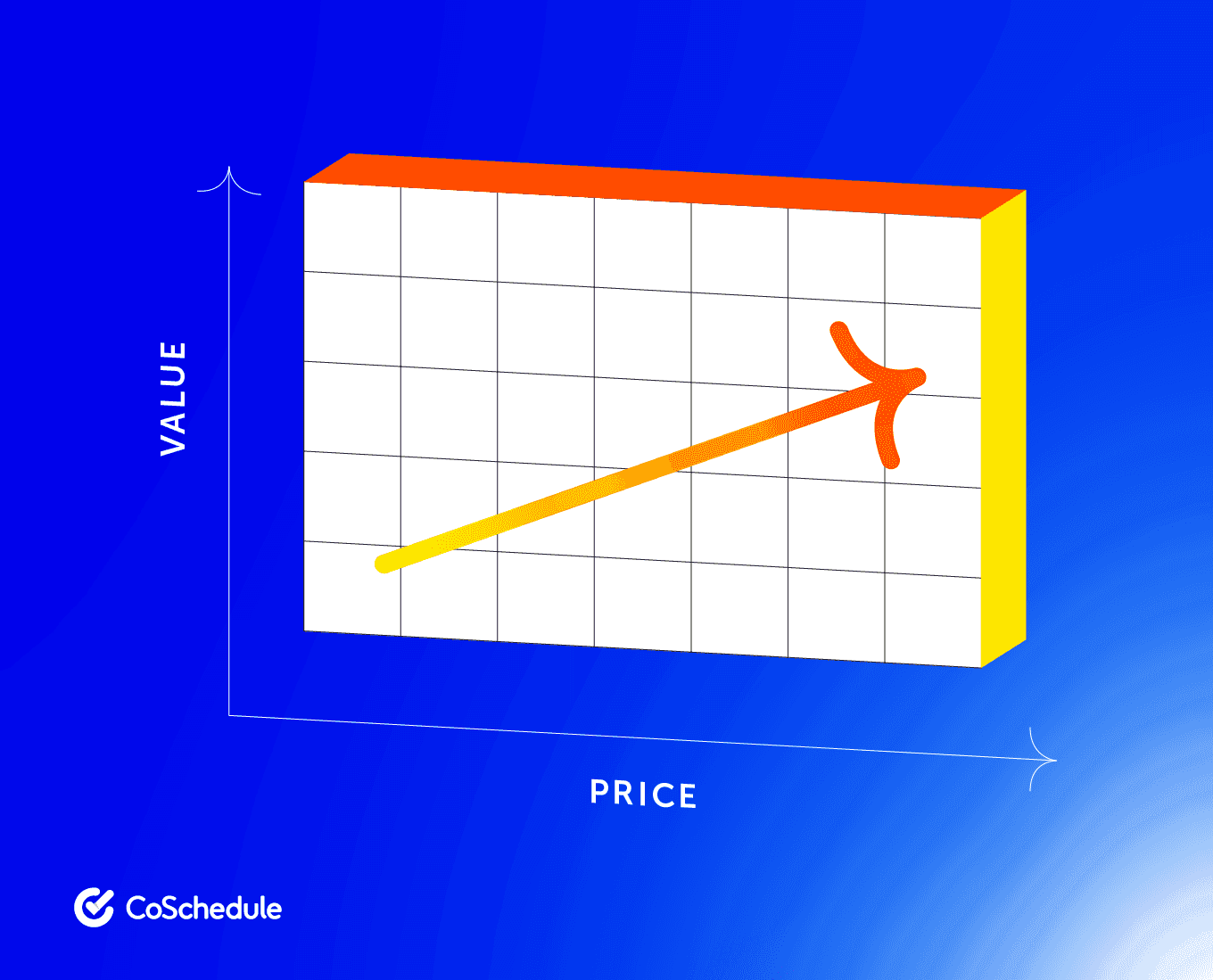 Graph with Value on the left side and Price on the bottom with the arrow going up diagonally.