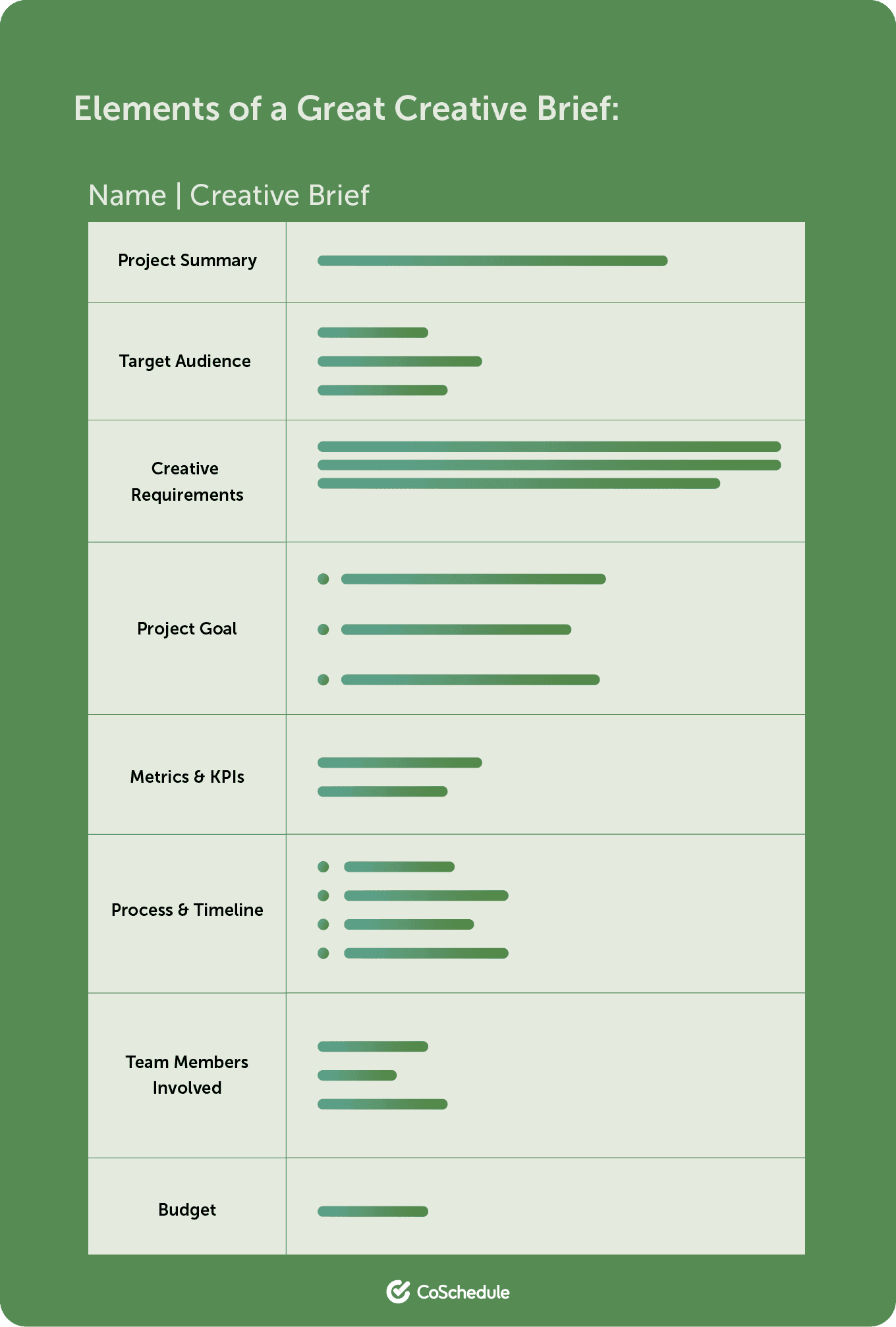 The elements of a great creative brief made by CoSchedule.